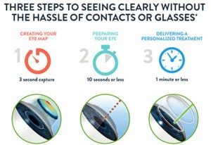 Portland LASIK Technology