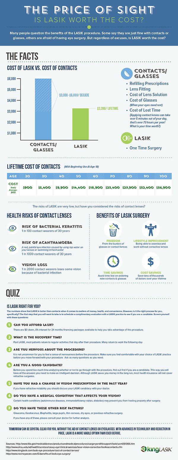 LASIK Cost