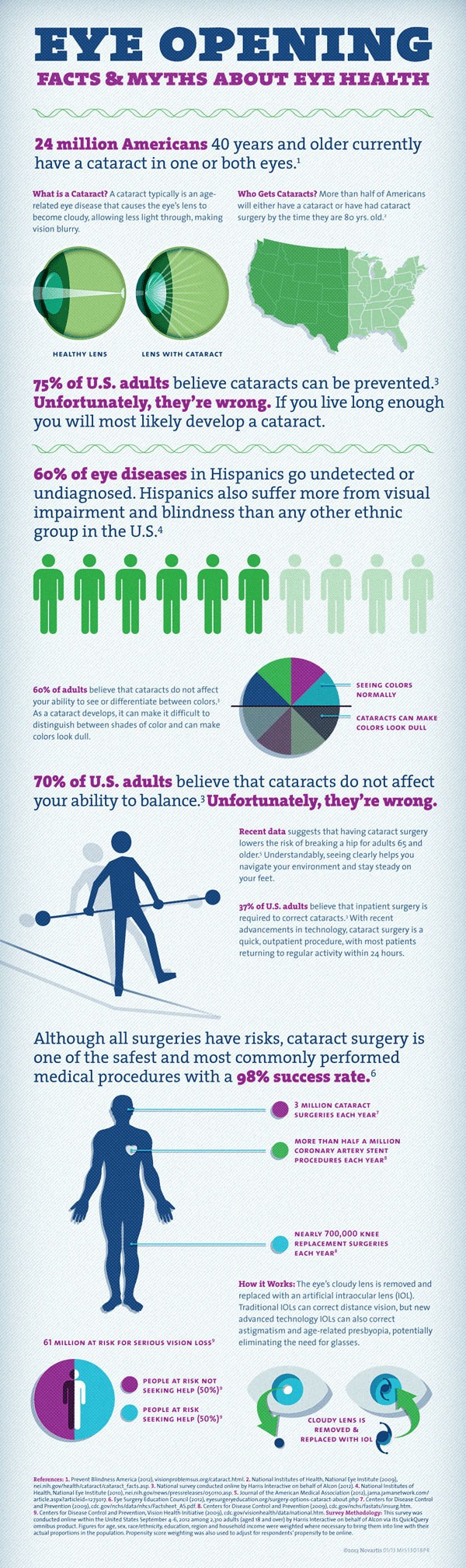 What are Cataracts