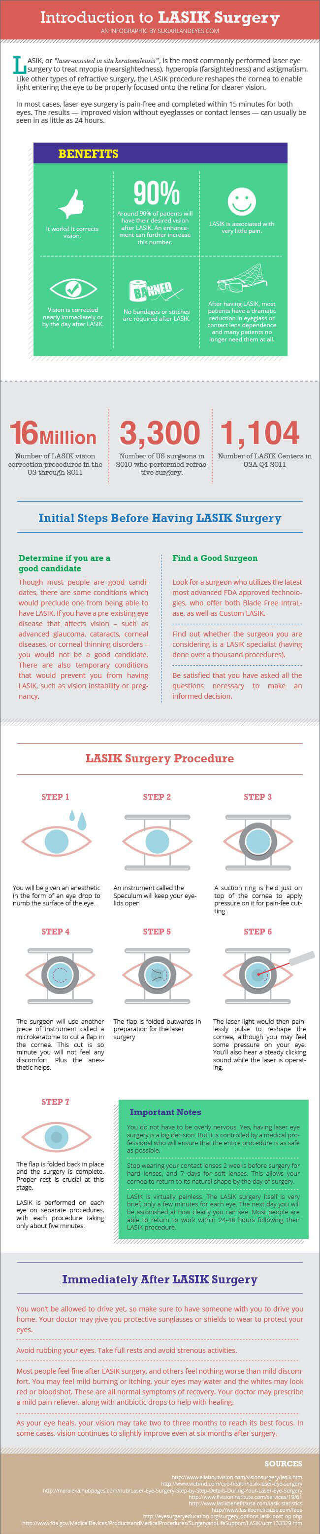 Laser Eye Surgery Basics